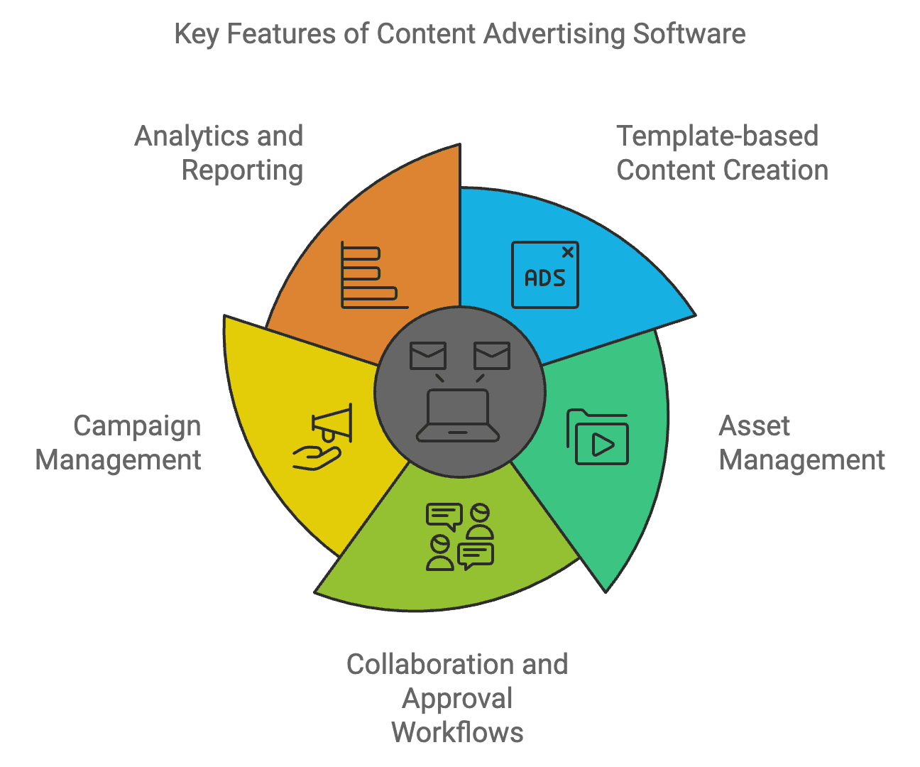 Key features of content advertising software